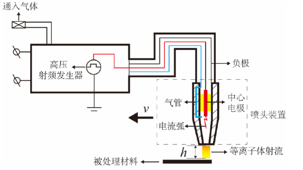 9I在线看片成人免费表麵處理機工作原理示意圖