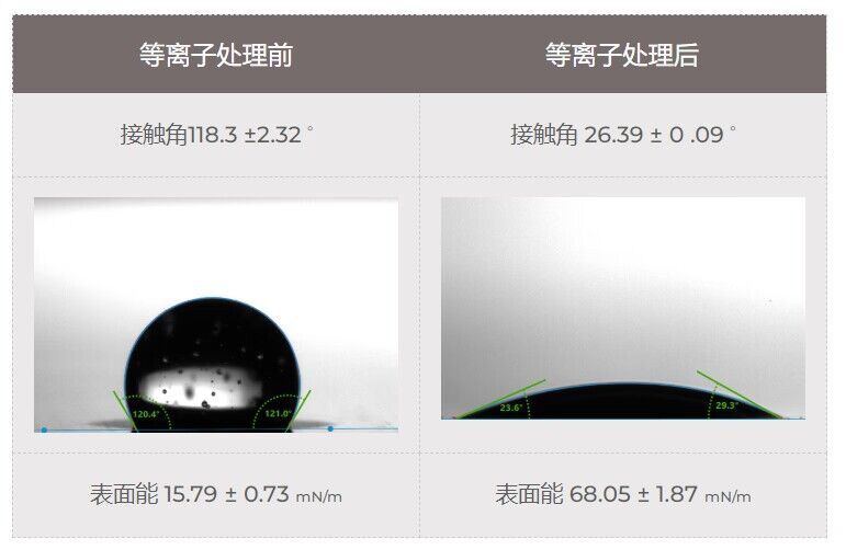 聚四氟乙烯9I在线看片成人免费表麵處理前後對比