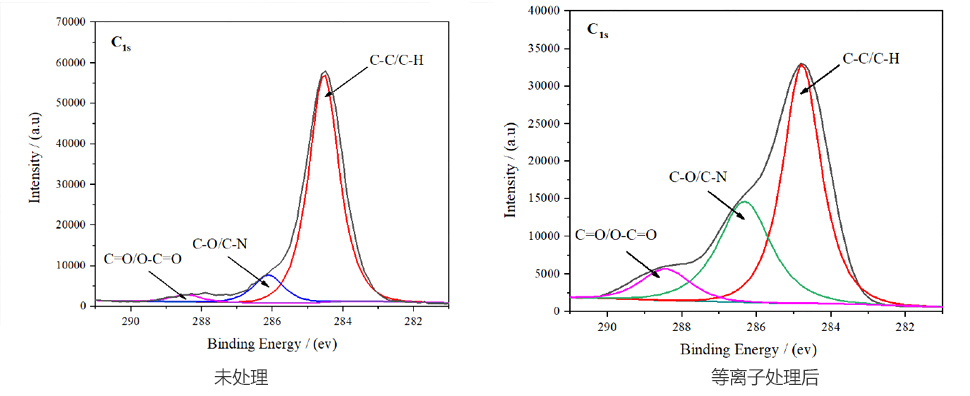 塗層、噴塗、噴漆預處理