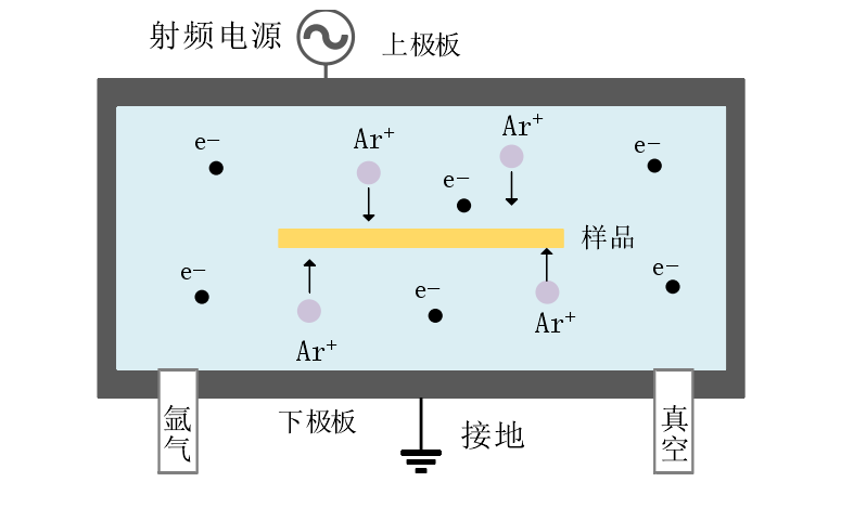 9I在线看片成人免费處理機工作原理及結構示意圖