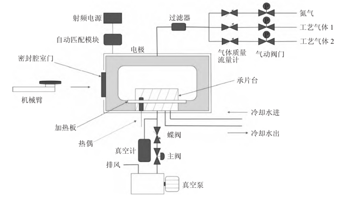 9I在线看片成人免费去膠機工作原理及結構介紹