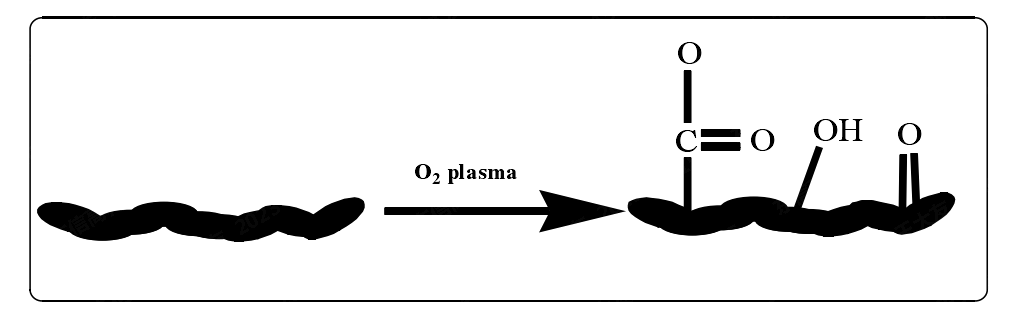 矽膠9I在线看片成人免费表麵處理機提高粘接性原理