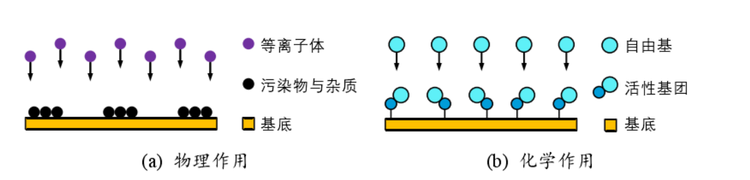 PDMS材料的9I在线看片成人免费處理改性鍵合
