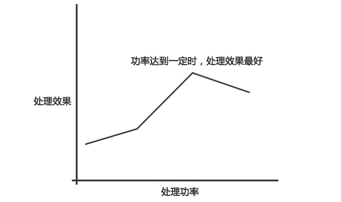 9I在线看片成人免费表麵處理機功率與處理效果的大致關係
