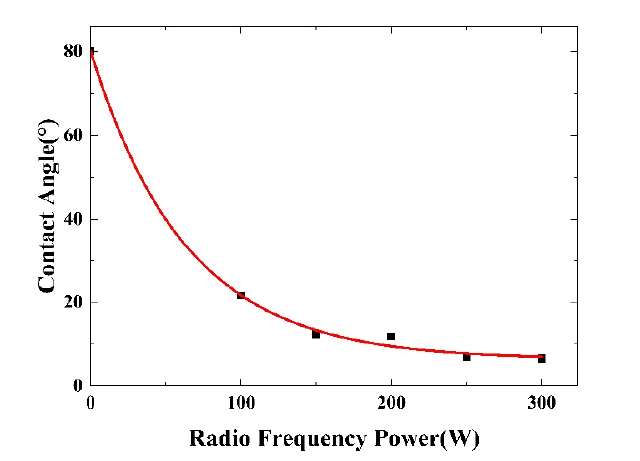 9I在线看片成人免费體處理法改性聚碳酸酯（PC）提高粘接強度