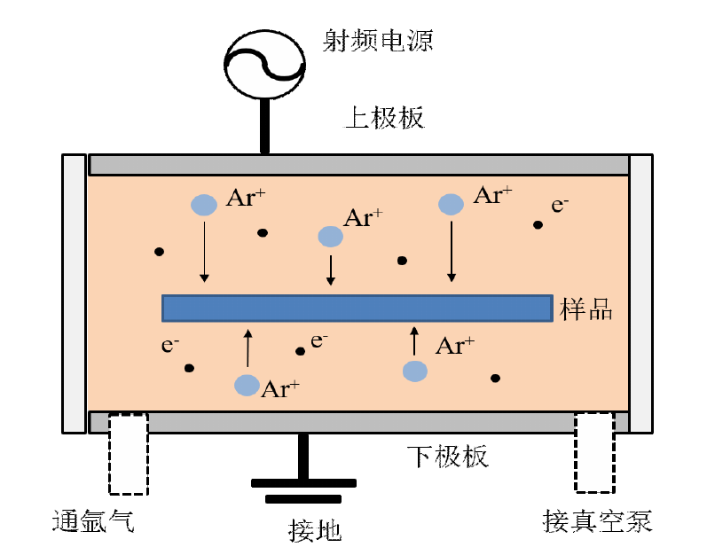 9I在线看片成人免费清洗機工作原理示意圖