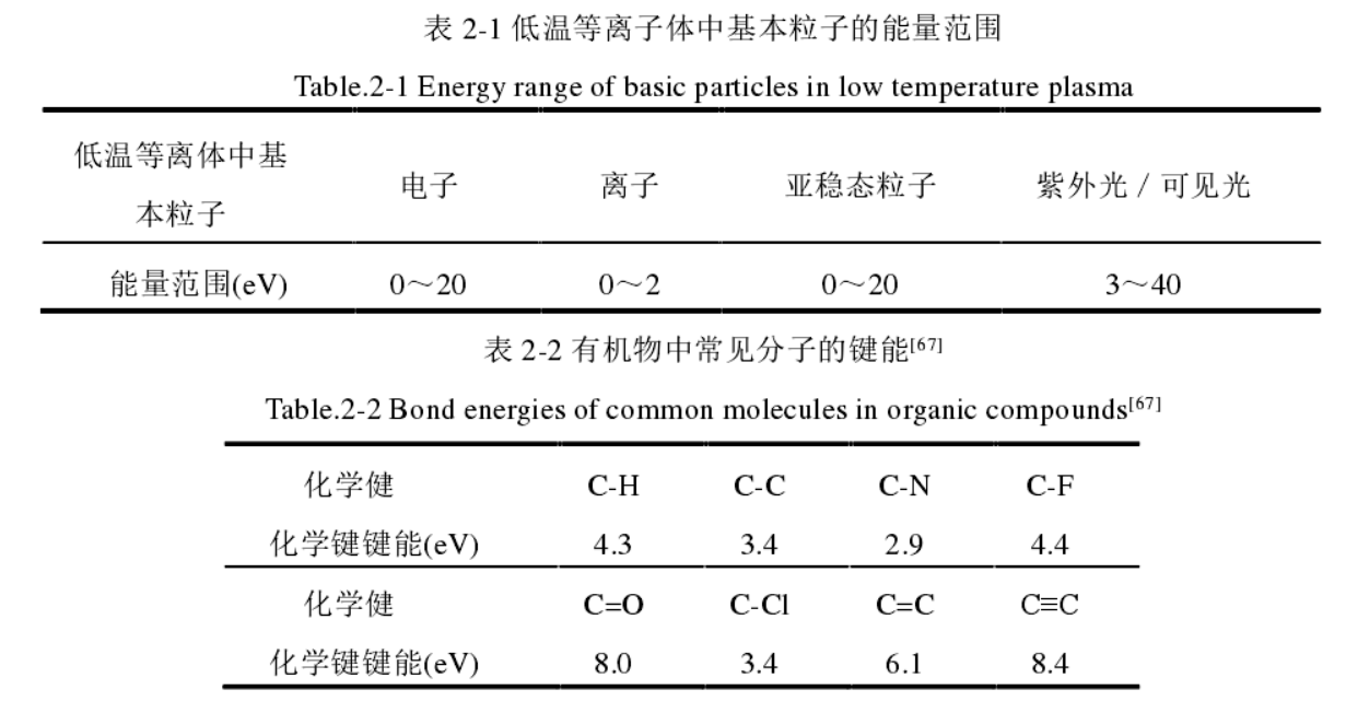 低溫9I在线看片成人免费體中基本粒子的能量範圍