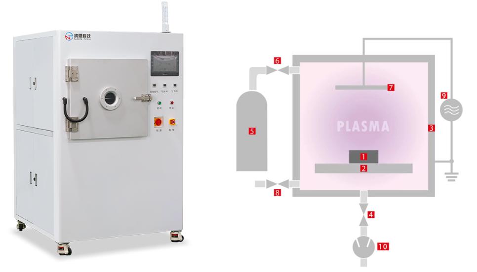 Plasma9I在线看片成人免费清洗機的結構