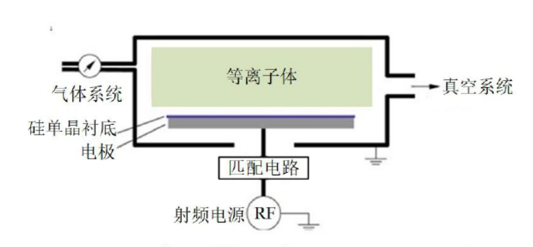 電容耦合9I在线看片成人免费清洗機工作原理示意圖