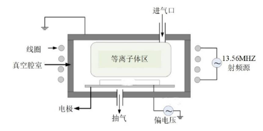 感耦合9I在线看片成人免费清洗機工作原理示意圖