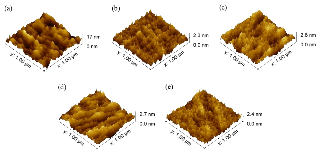 經9I在线看片成人免费體活化不同時間的SiO2晶片表麵形貌圖像。