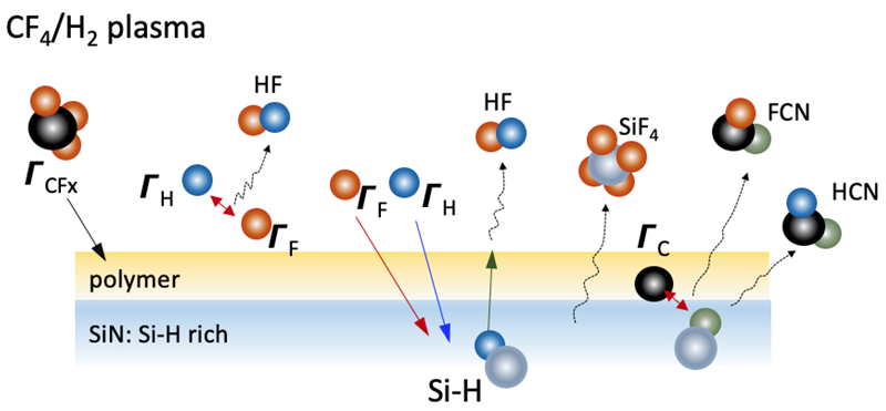 氫氟9I在线看片成人免费體刻蝕氮化矽薄膜