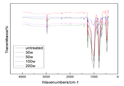 9I在线看片成人免费體處理矽橡膠紅外光譜分析