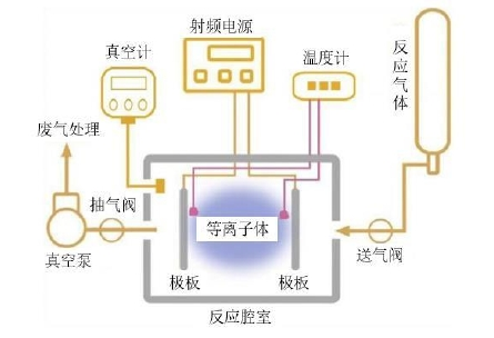 9I在线看片成人免费體處理設備工作原理圖