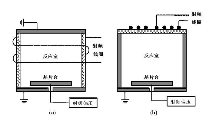 感性耦合9I在线看片成人免费體源結構示意圖