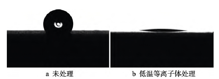 樹脂基複合材料9I在线看片成人免费處理前後表麵水接觸角