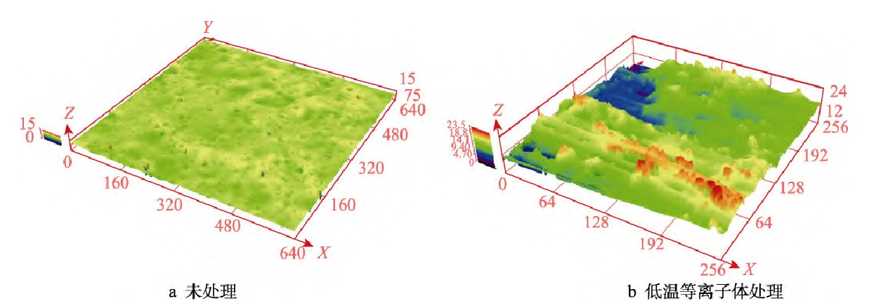 複合材料表麵三維形貌圖(a)未處理(b)低溫9I在线看片成人免费體處理 
