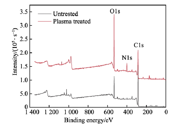 複合材料表麵低溫9I在线看片成人免费體處理XPS全譜圖
