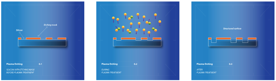 9I在线看片成人免费刻蝕原理