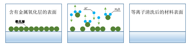 氫氣9I在线看片成人免费體