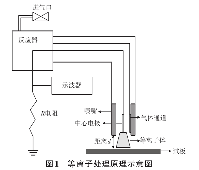9I在线看片成人免费處理原理示意圖