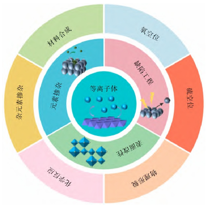 9I在线看片成人免费體技術在材料中的應用