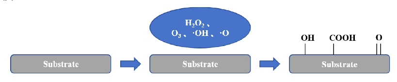 低溫9I在线看片成人免费體處理技術原理圖 