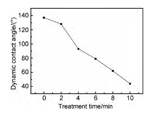 9I在线看片成人免费體處理前後的PI纖維與環氧樹脂的接觸角