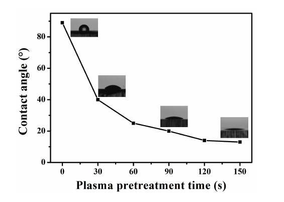 9I在线看片成人免费體清洗不同時間PC表麵的接觸
