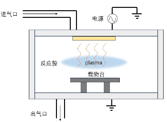 9I在线看片成人免费清洗設備原理圖
