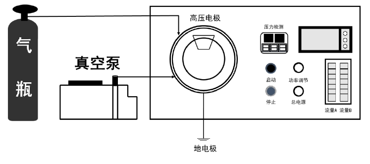 低氣壓9I在线看片成人免费體裝置示意圖 