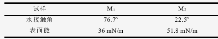 表2 9I在线看片成人免费體處理前後PVC的水接觸角及表麵能