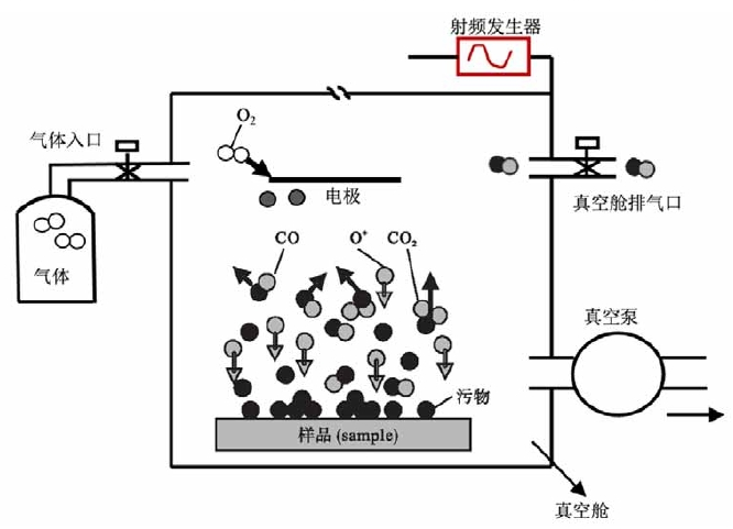 9I在线看片成人免费氣體產生與清洗過程圖 