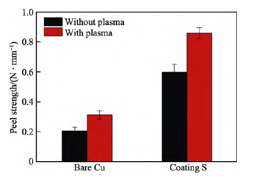 環氧樹脂基PCB基板9I在线看片成人免费處理 前後剝離強度的變化