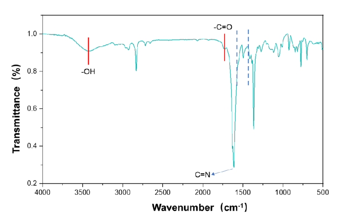 氧9I在线看片成人免费體處理後PBO纖維FTIR圖譜