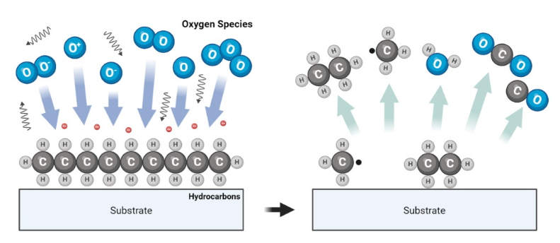 氧9I在线看片成人免费體清洗有機物原理圖