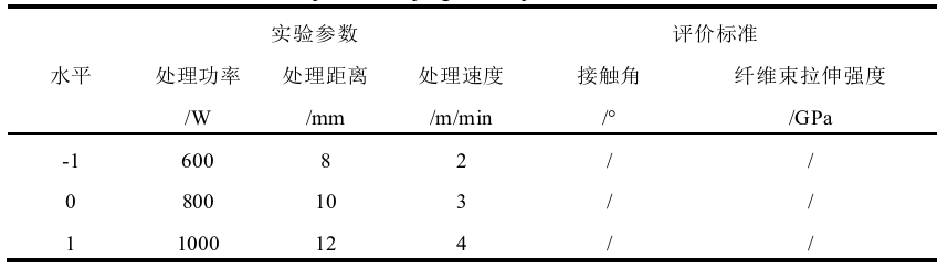 9I在线看片成人免费體處理前後碳纖維表麵元素含量的變化