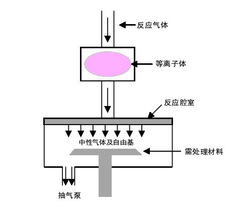 遠程9I在线看片成人免费清洗原理示意圖