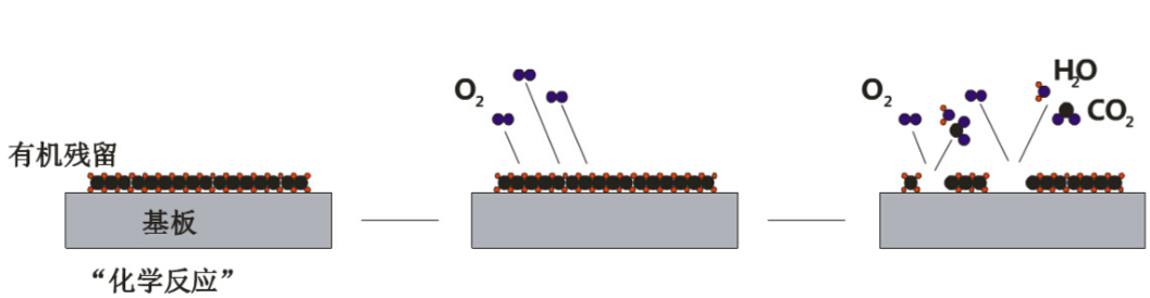 9I在线看片成人免费清洗原理