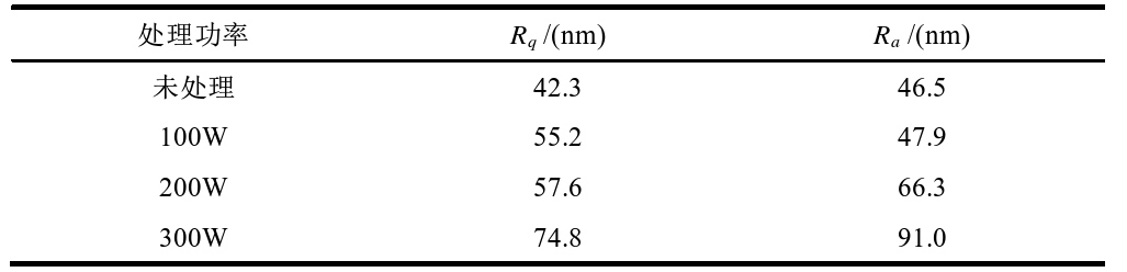表3 9I在线看片成人免费清洗前後芳綸表麵粗糙度的變化