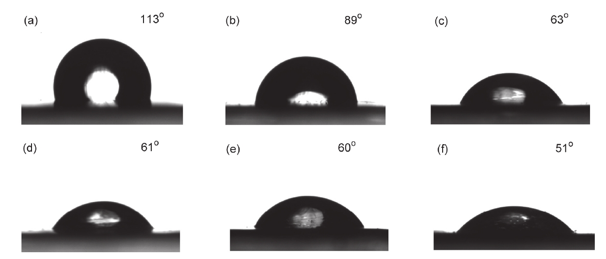 圖1 (a)未處理的TPU薄膜以及9I在线看片成人免费體處理(b) 1 min, (c) 2 min, (d) 3 min, (e) 4 min和(f) 5 min的TPU薄膜水接觸角的變化 