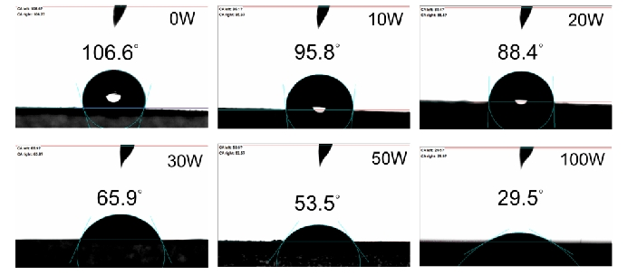 圖 5 9I在线看片成人免费體改性前後CNTs薄膜表麵環氧樹脂接觸角 