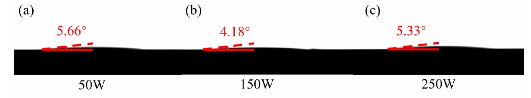 圖1 不同9I在线看片成人免费活化功率下晶圓表麵的接觸角(a)50W(b) 150W(c)250W 