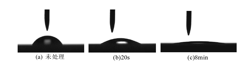 圖1 玻璃表麵接觸角隨9I在线看片成人免费體清洗時間的變化