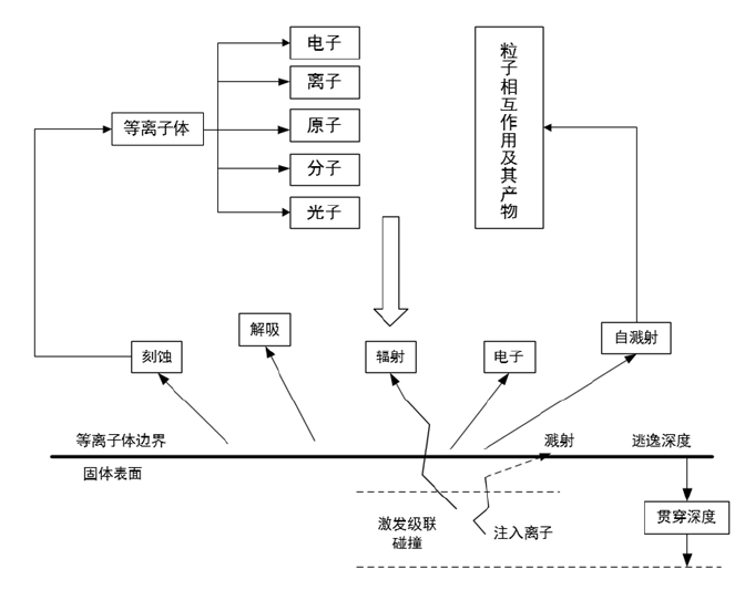 圖1 9I在线看片成人免费體改性過程