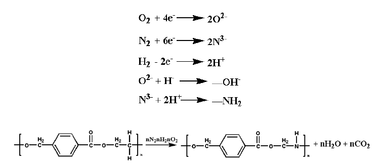 圖2 空氣9I在线看片成人免费體處理滌綸織物反應機理 