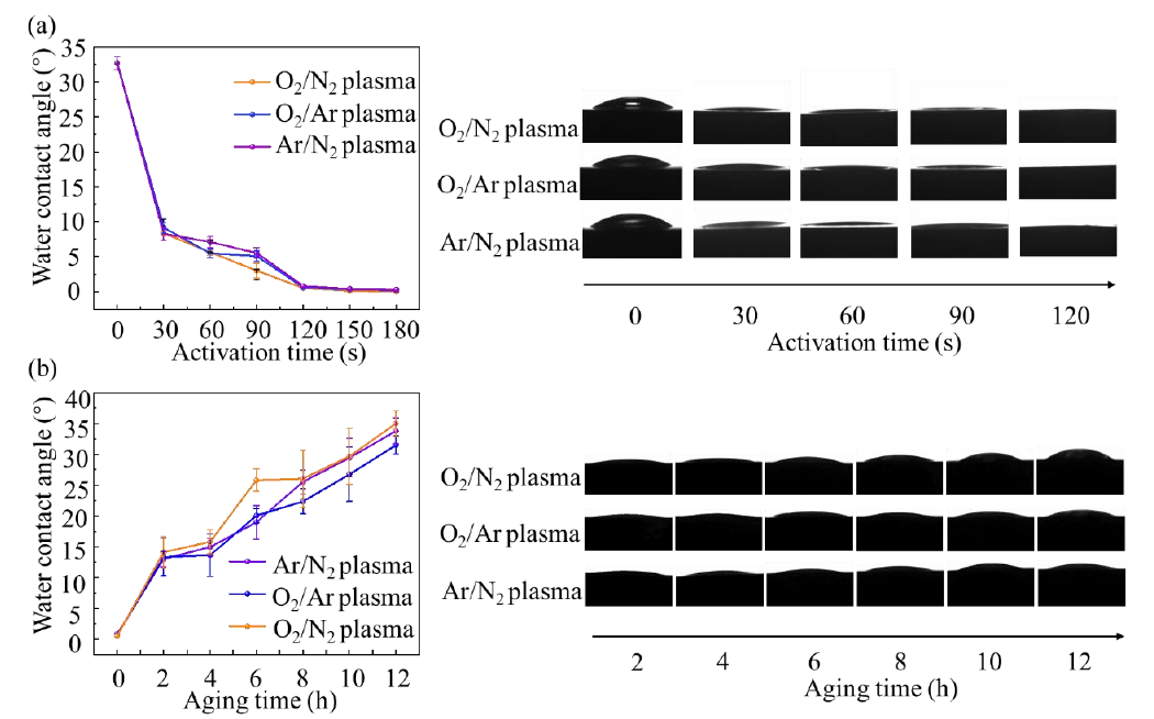 圖1 不同混合9I在线看片成人免费體活化時間和時效時間下鎂合金表麵接觸角