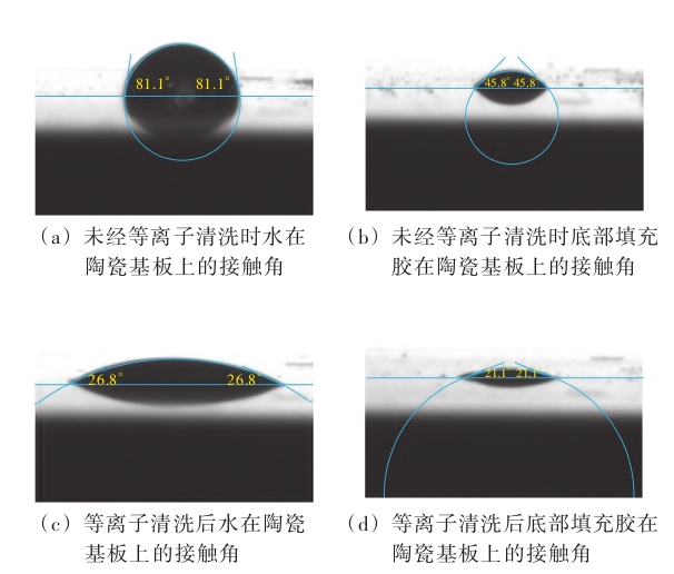 圖1 9I在线看片成人免费清洗前後底部填充膠在陶瓷基板上的接觸角對比