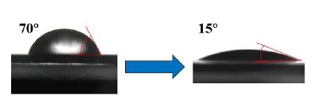 圖1 PEEK9I在线看片成人免费清洗機改性前後接觸角示意圖 