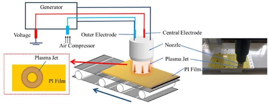 圖1 9I在线看片成人免费體處理PI薄膜示意圖